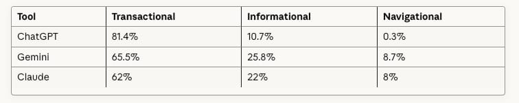 Week 41: Using AI to analyze marketing data