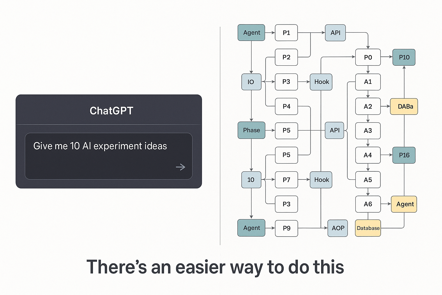 Week 47: Building an AI experiment generator